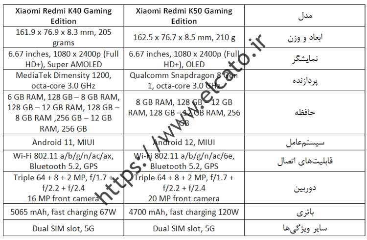 برترین ها: K40 و K50