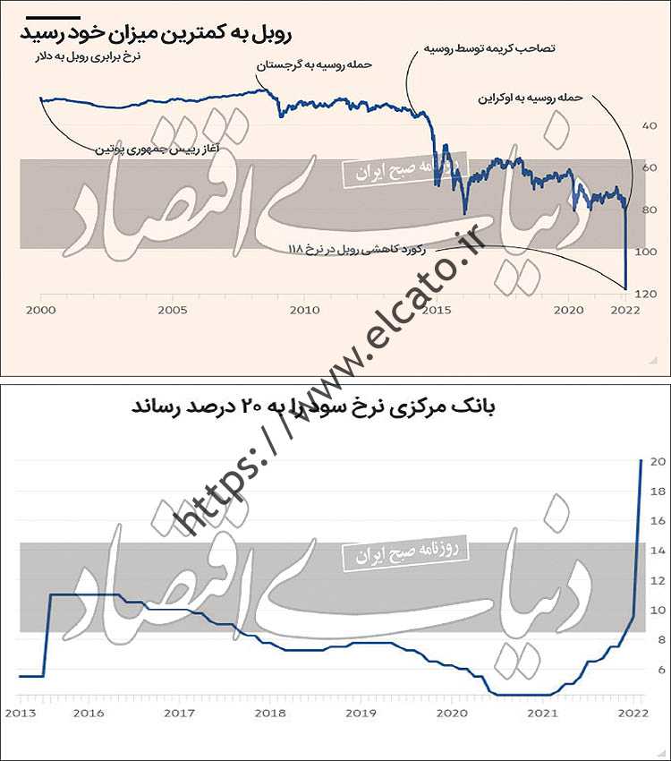 خانه در یک ردیف نوشته شده است